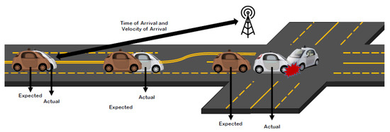 Applsci 11 03604 g004 550