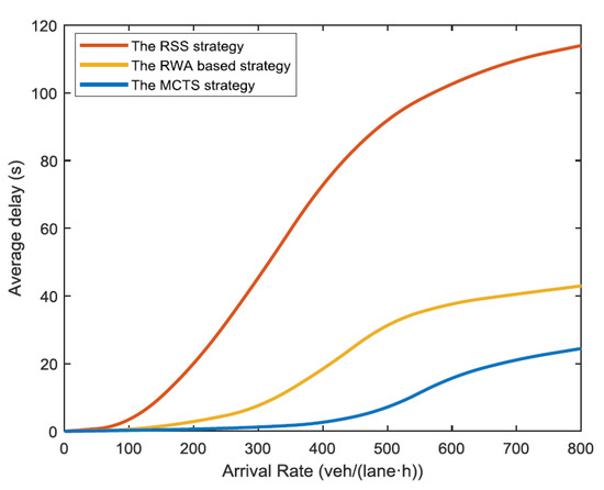 Applsci 11 03604 g005 550