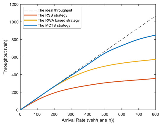 Applsci 11 03604 g006 550