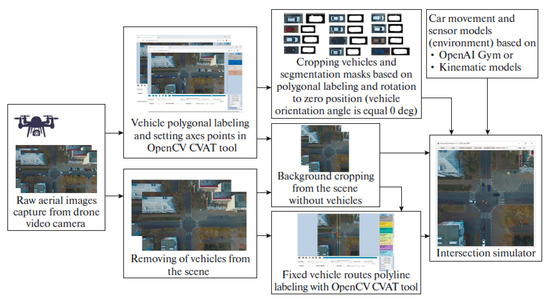 Applsci 11 03604 g007 550