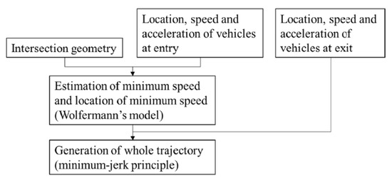 Applsci 11 03604 g008 550