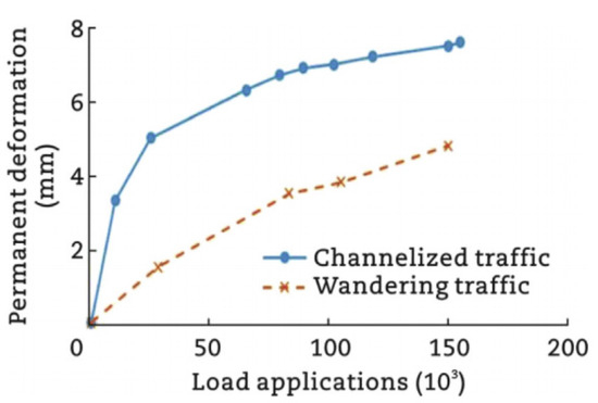 Applsci 11 03604 g010 550