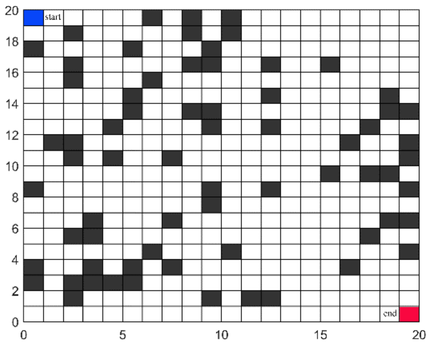 Applied Sciences | Free Full-Text | A Mobile Service Robot Global Path Planning Method Based on Ant Colony Optimization and Fuzzy Control Applied Sciences | Free Full-Text | A Mobile Service Robot Global Path Planning Method Based on Ant Colony Optimization and Fuzzy Control