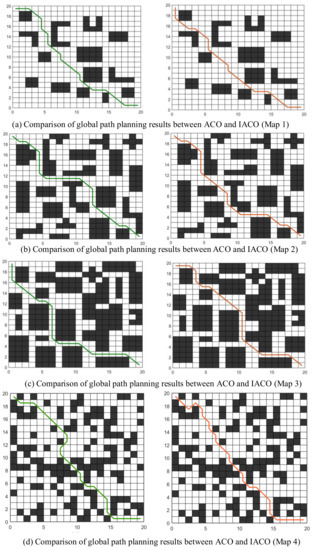 Applied Sciences Free Full Text A Mobile Service Robot Global Path Planning Method Based On Ant Colony Optimization And Fuzzy Control Html