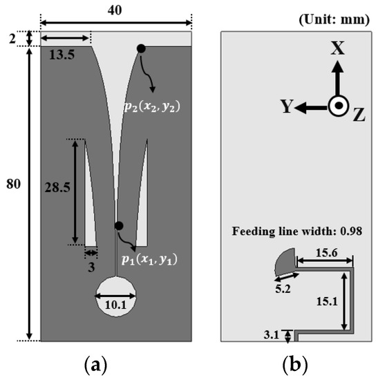 Applied Sciences Free FullText WidebandNarrowband Switchable Tapered Slot Antenna for