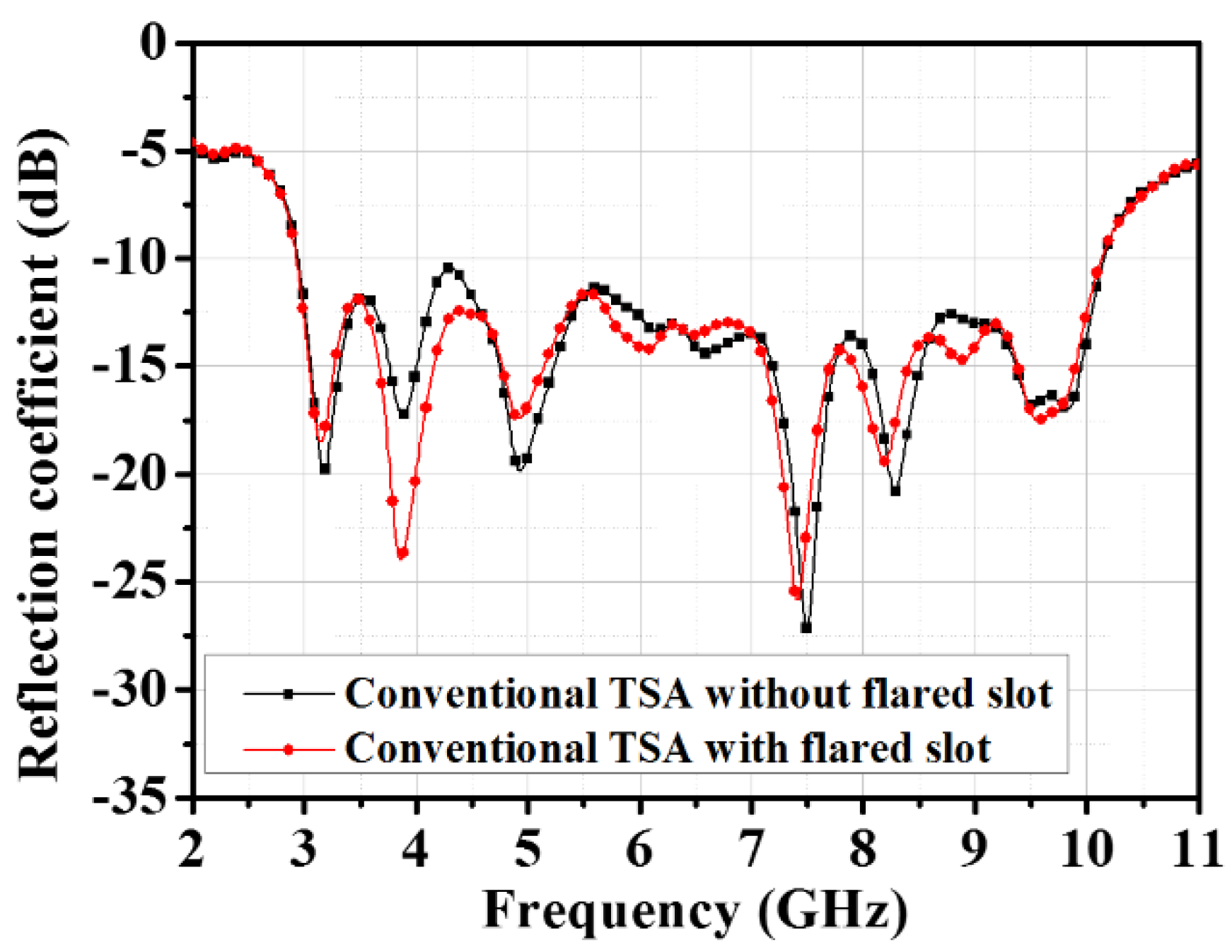 Applsci 11 03606 g003 Applsci 11 03606 g003