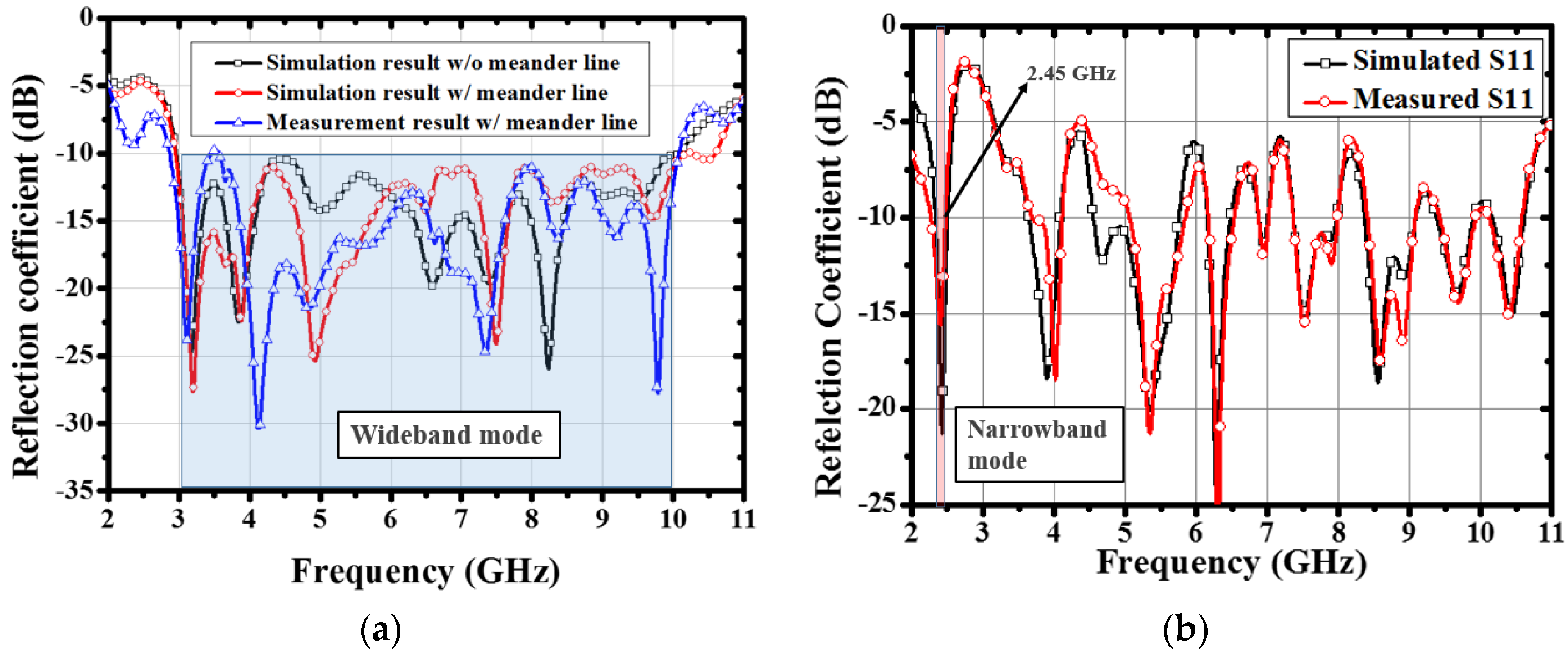 Applsci 11 03606 g010 Applsci 11 03606 g010