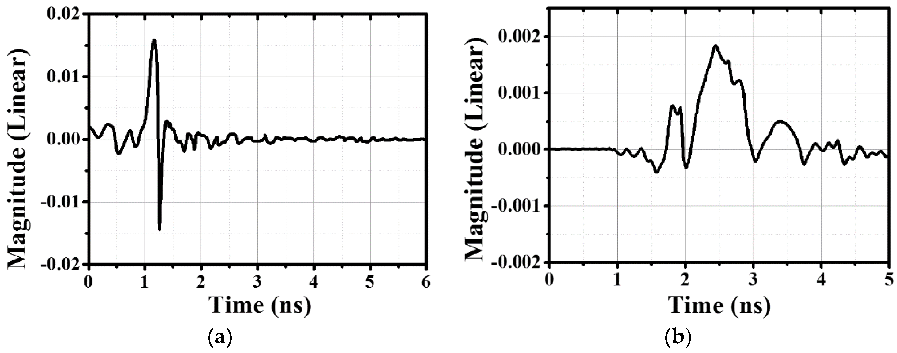 Applsci 11 03606 g014 Applsci 11 03606 g014