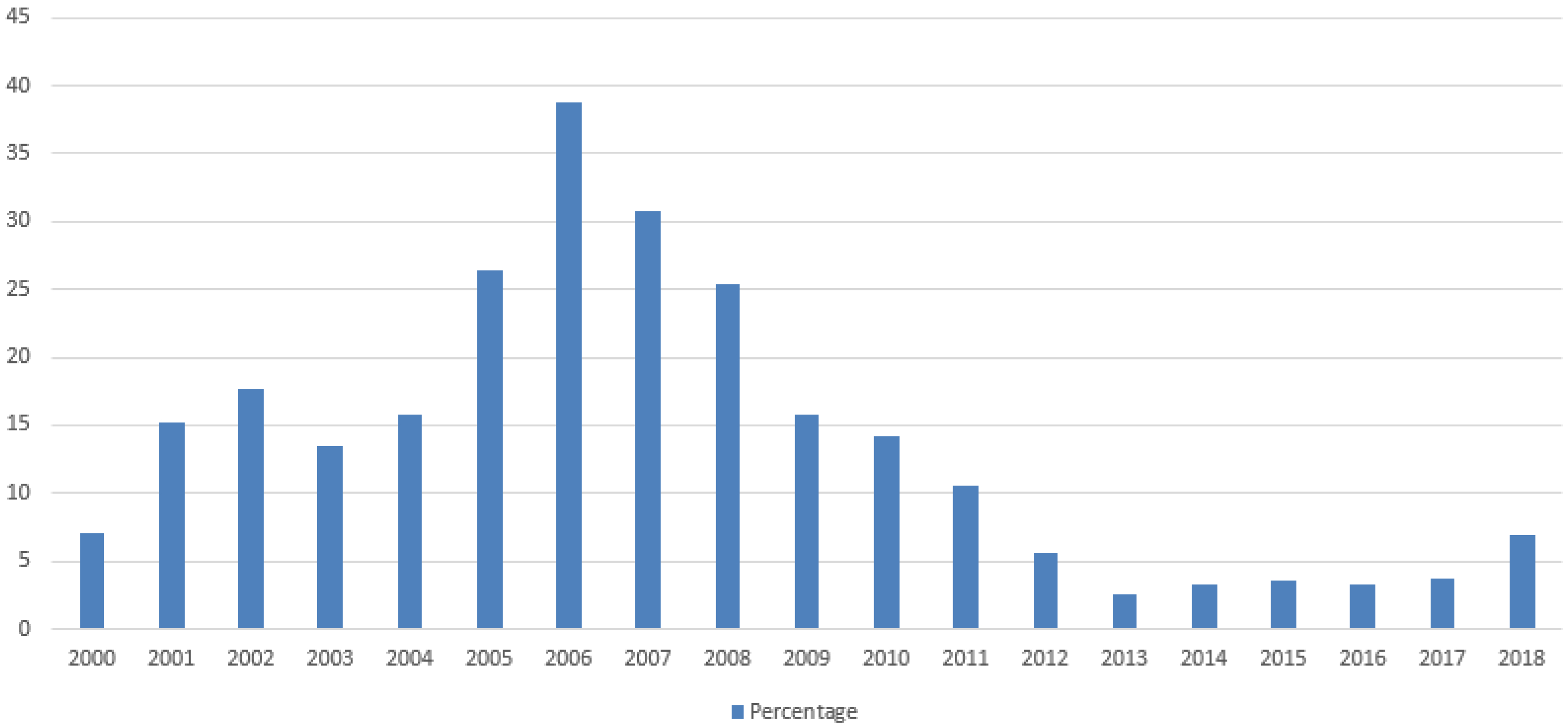Applsci 11 03610 g002