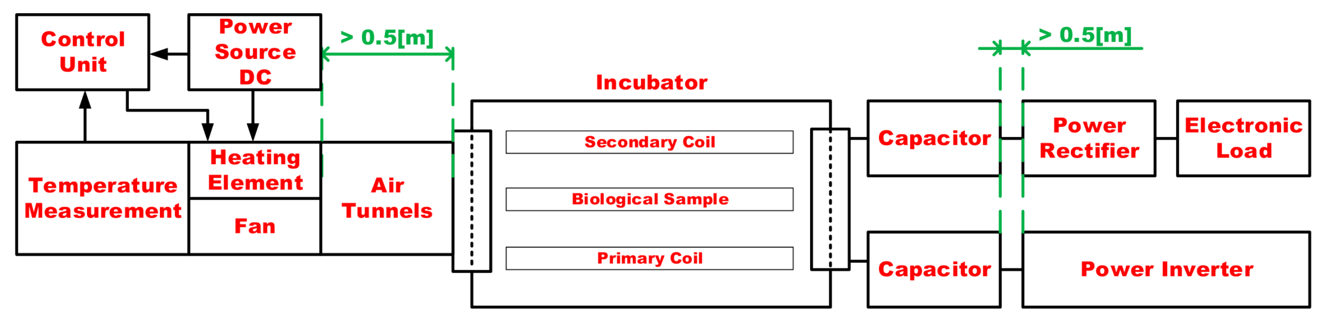 Applsci 11 03611 g002