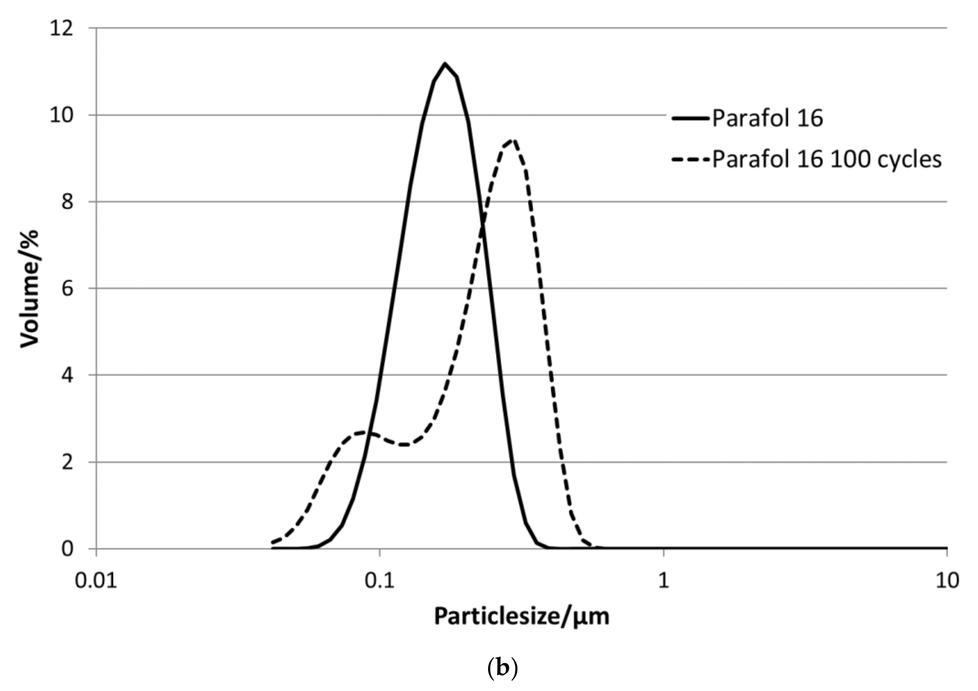 Applsci 11 03612 g009b 550