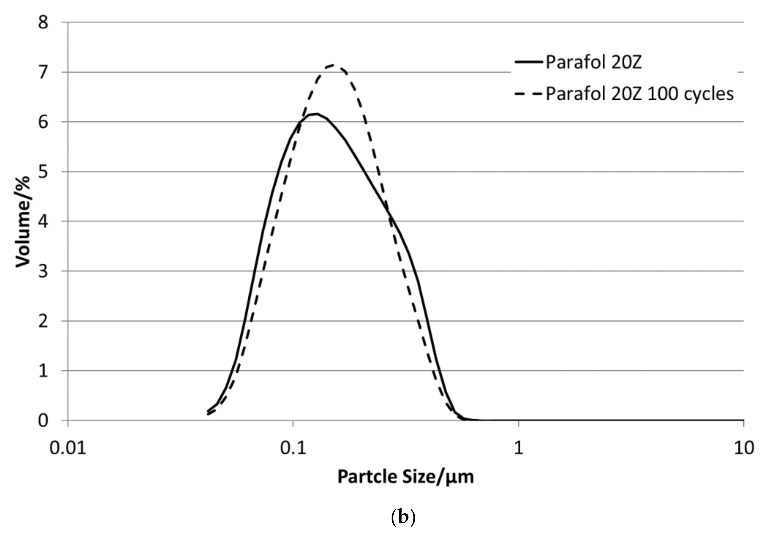 Applsci 11 03612 g013b 550