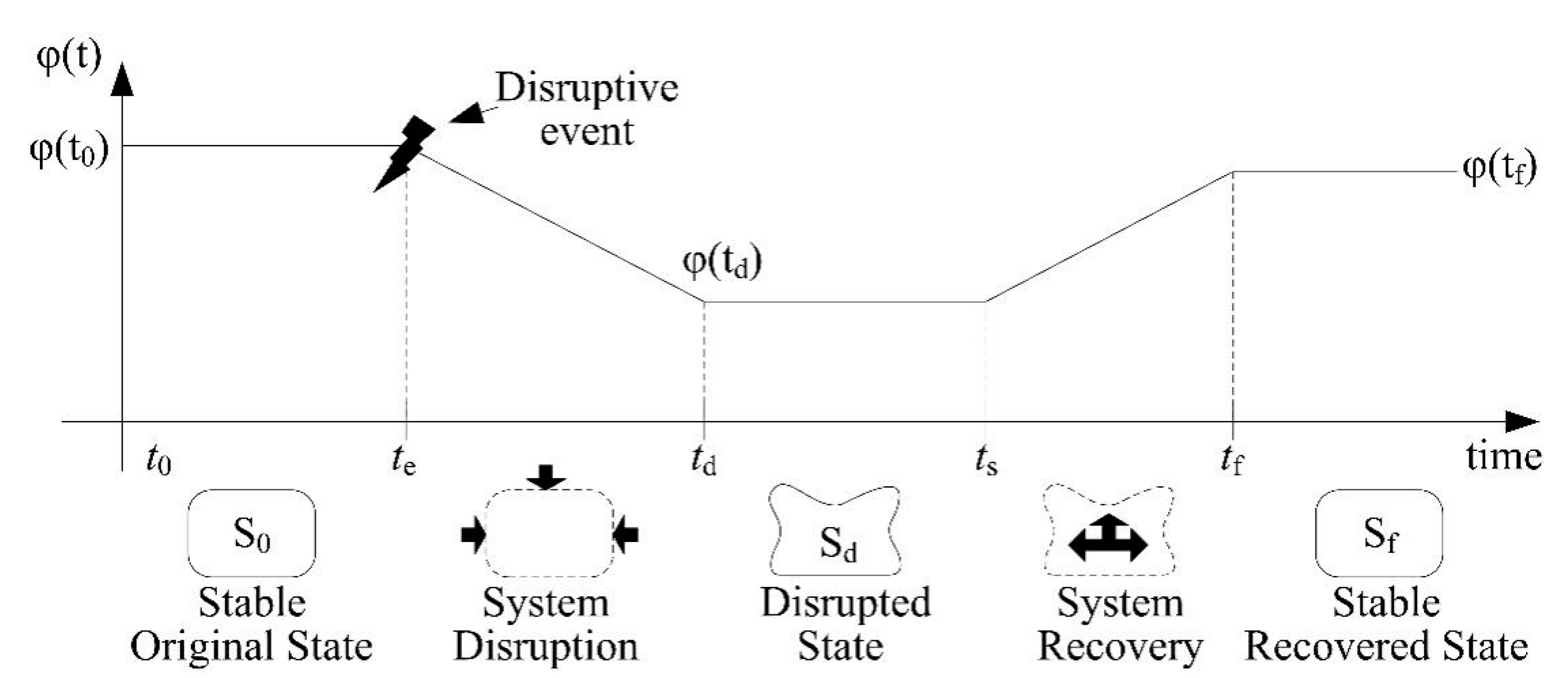 Applsci 11 03619 g001