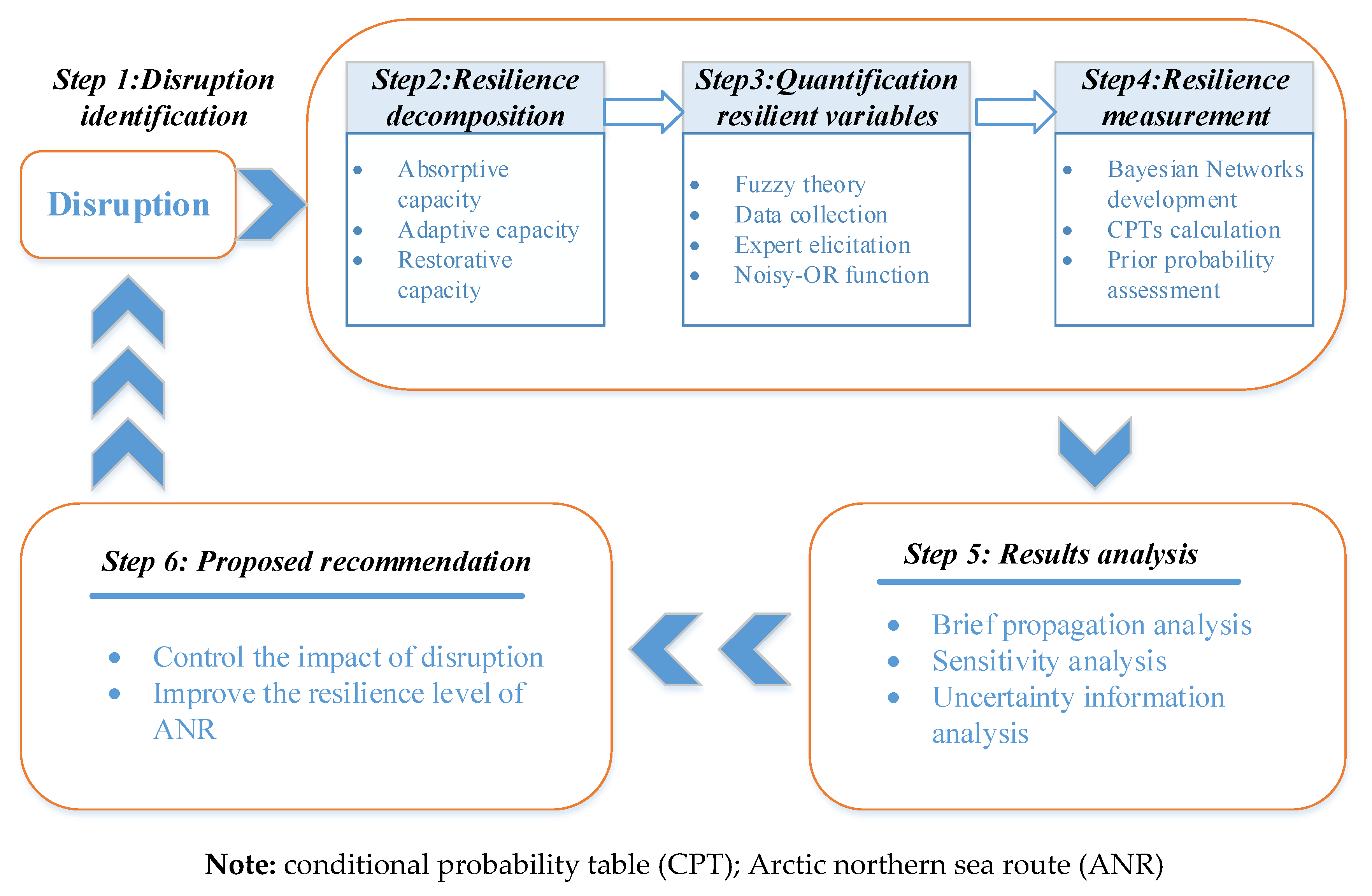 Applsci 11 03619 g002