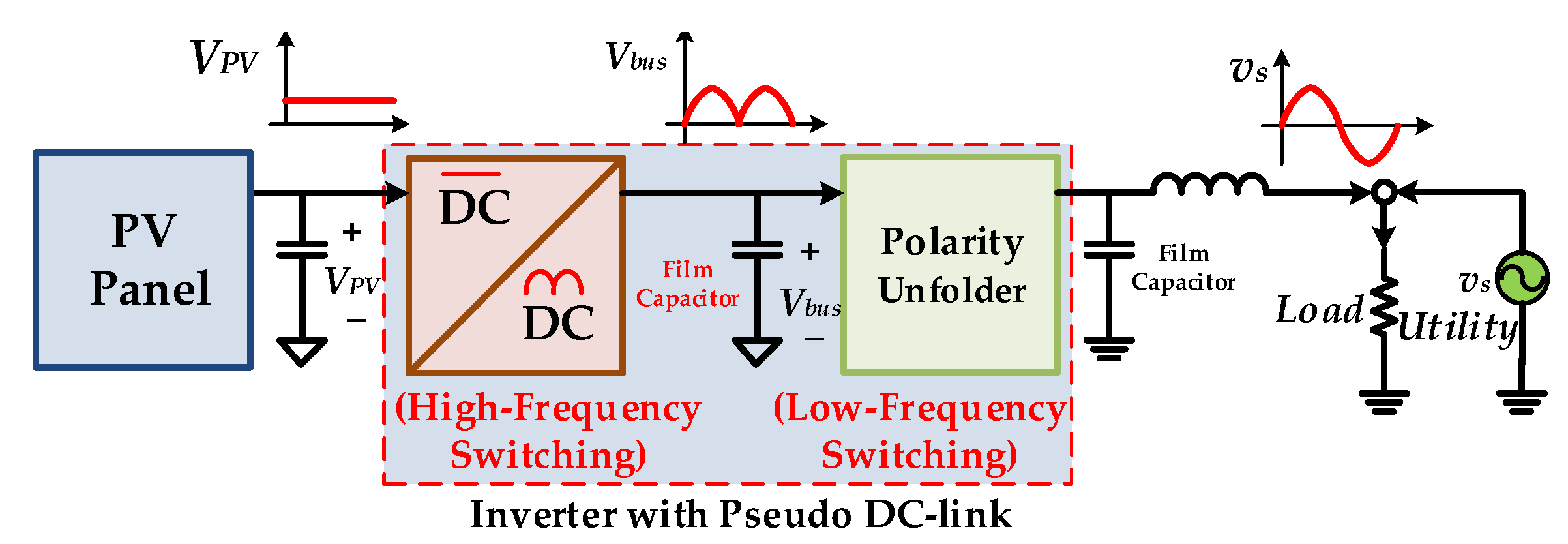 Applsci 11 03625 g002 Applsci 11 03625 g002