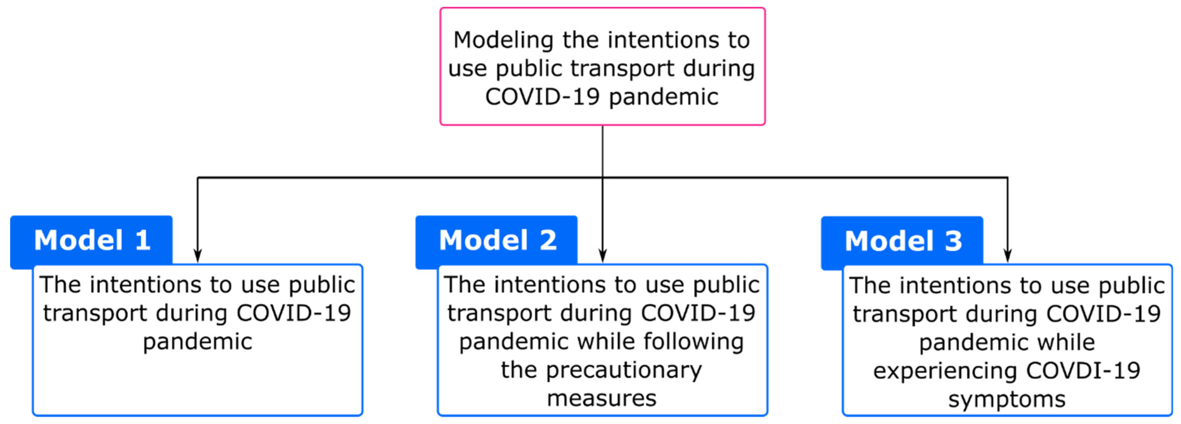 Applsci 11 03630 g002 Applsci 11 03630 g002