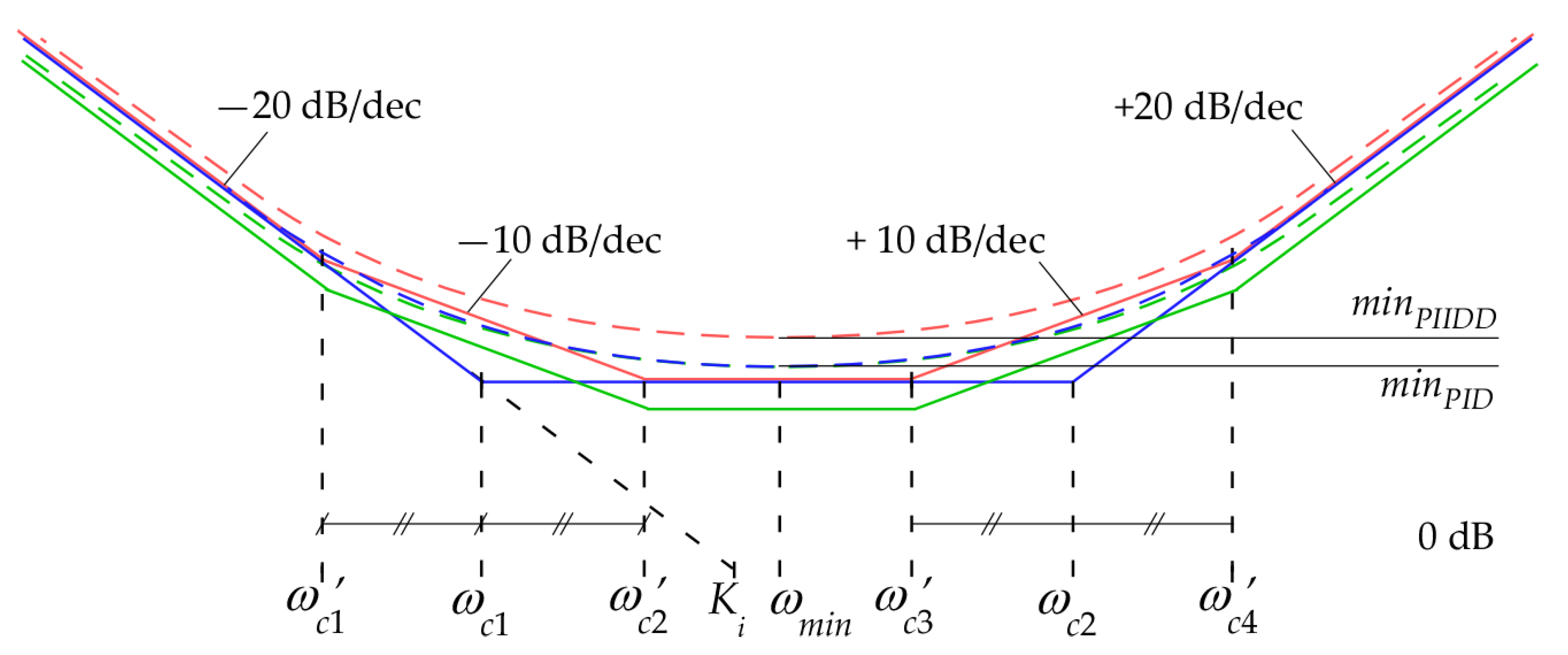 Applsci 11 03631 g004 Applsci 11 03631 g004