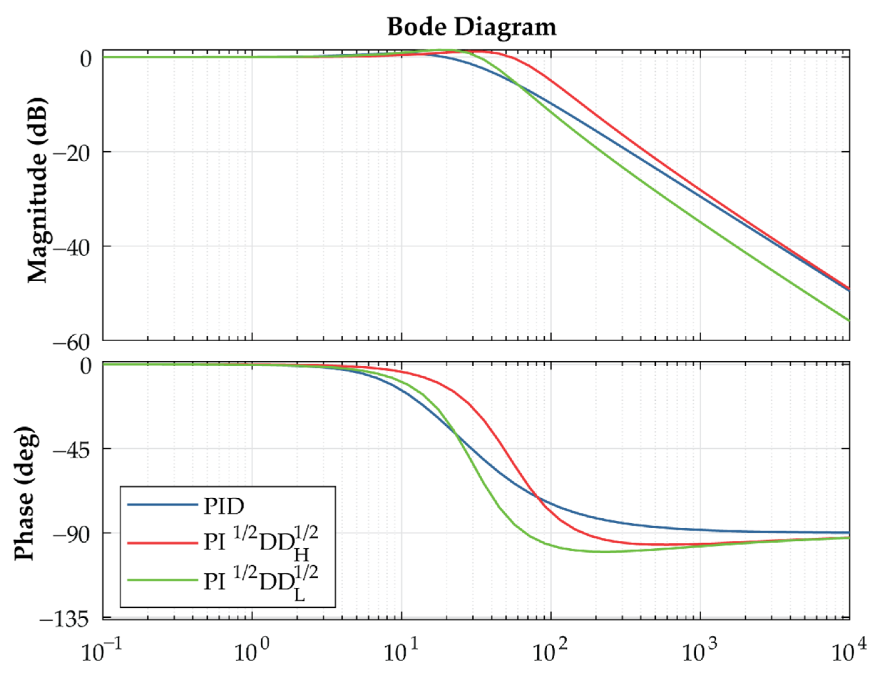 Applsci 11 03631 g006 Applsci 11 03631 g006
