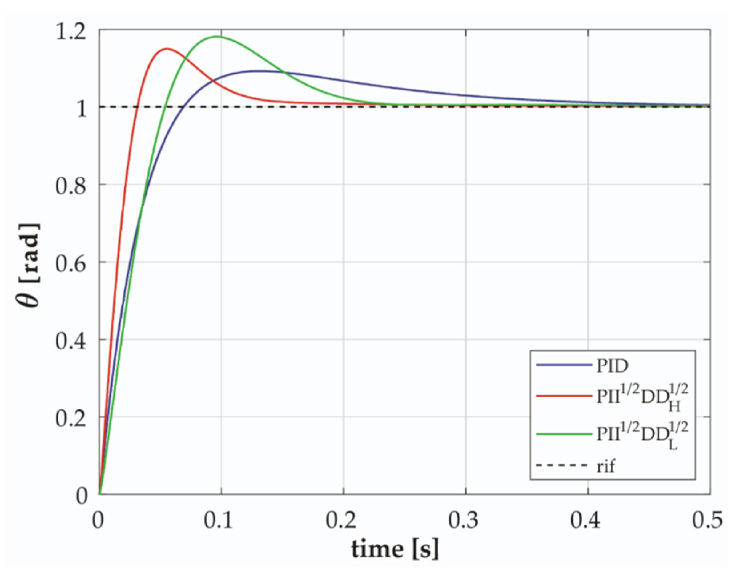 Applsci 11 03631 g007 Applsci 11 03631 g007