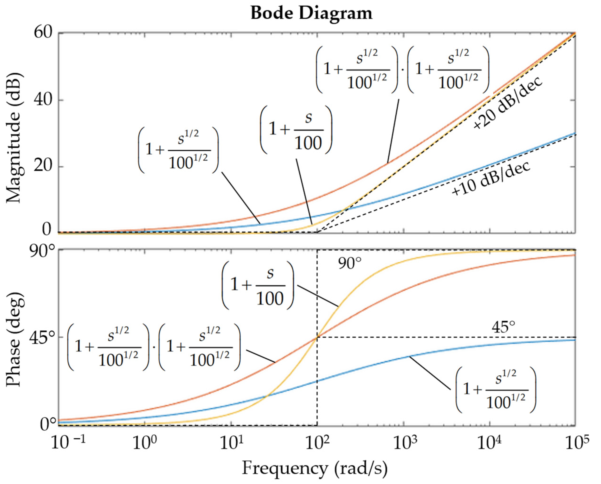 Applsci 11 03631 g009 Applsci 11 03631 g009