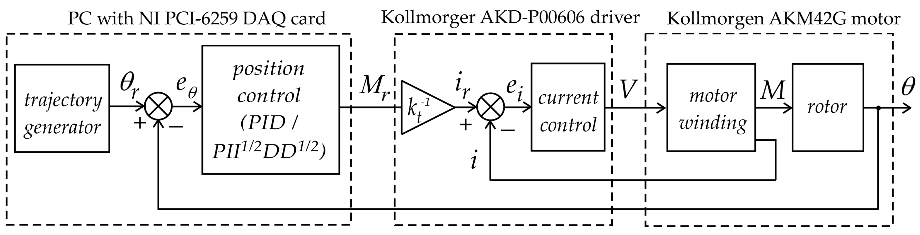 Applsci 11 03631 g012 Applsci 11 03631 g012