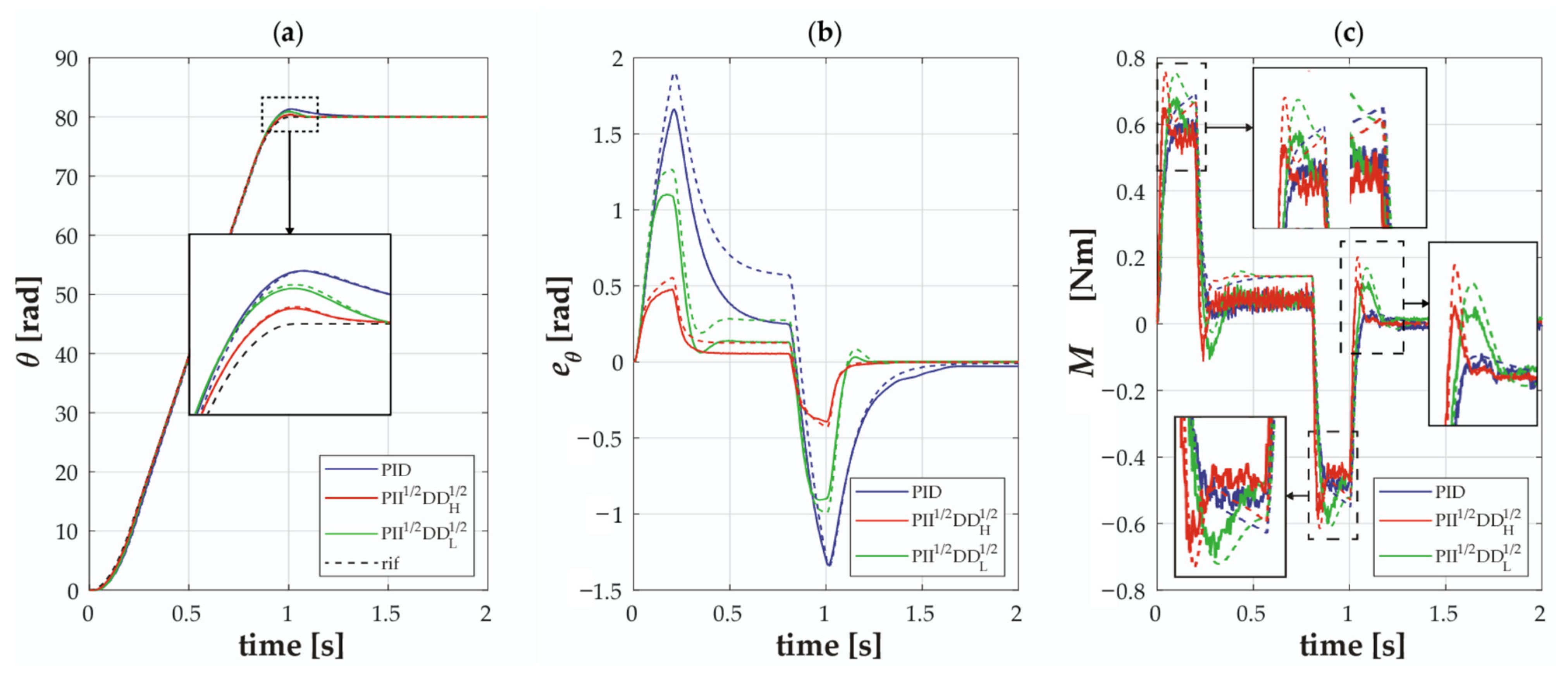 Applsci 11 03631 g013 Applsci 11 03631 g013