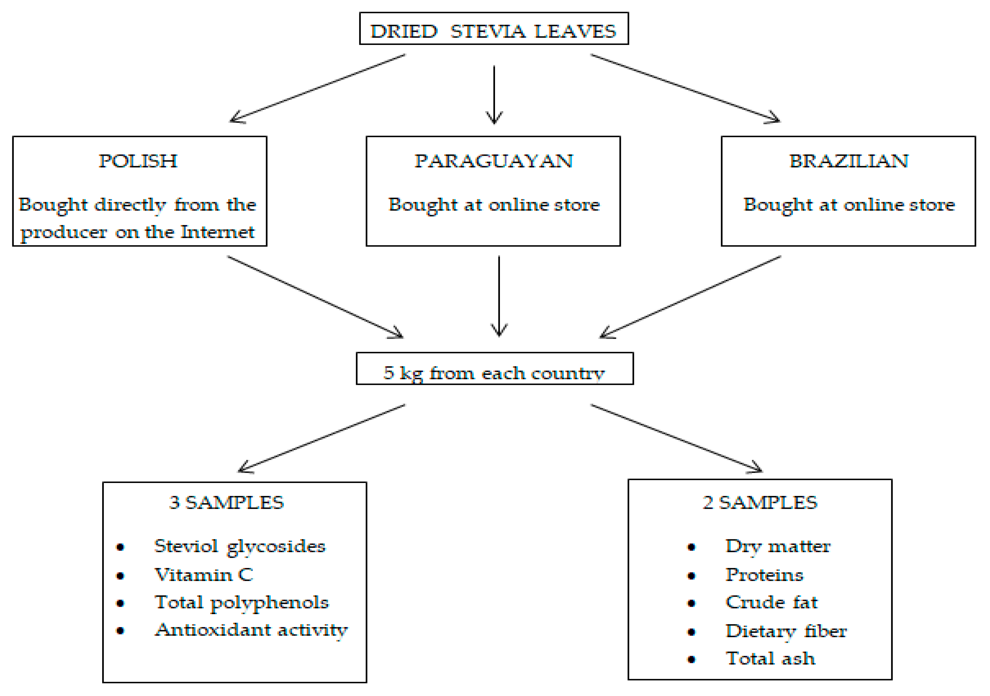 Applsci 11 03634 g001 Applsci 11 03634 g001