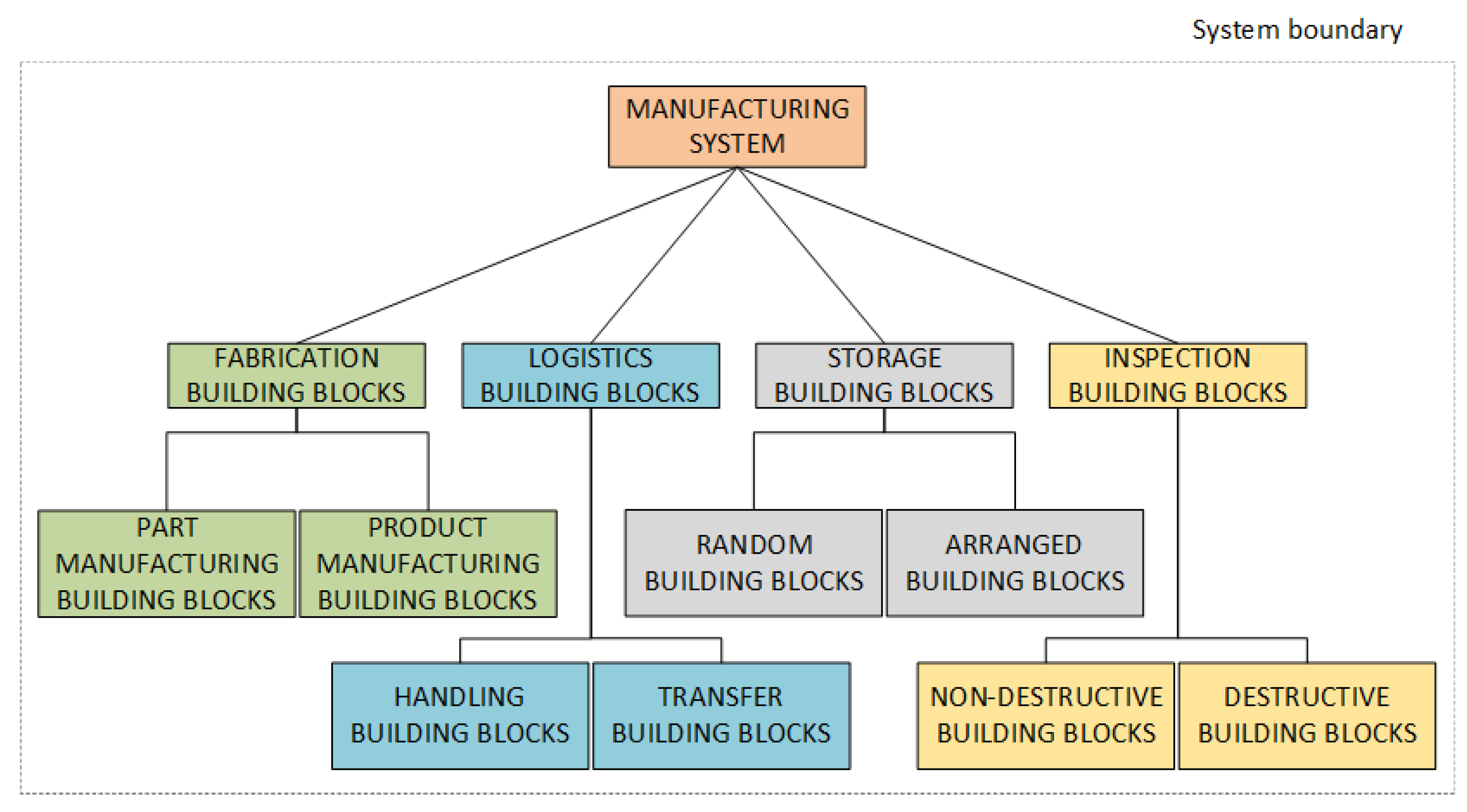 Applsci 11 03639 g003