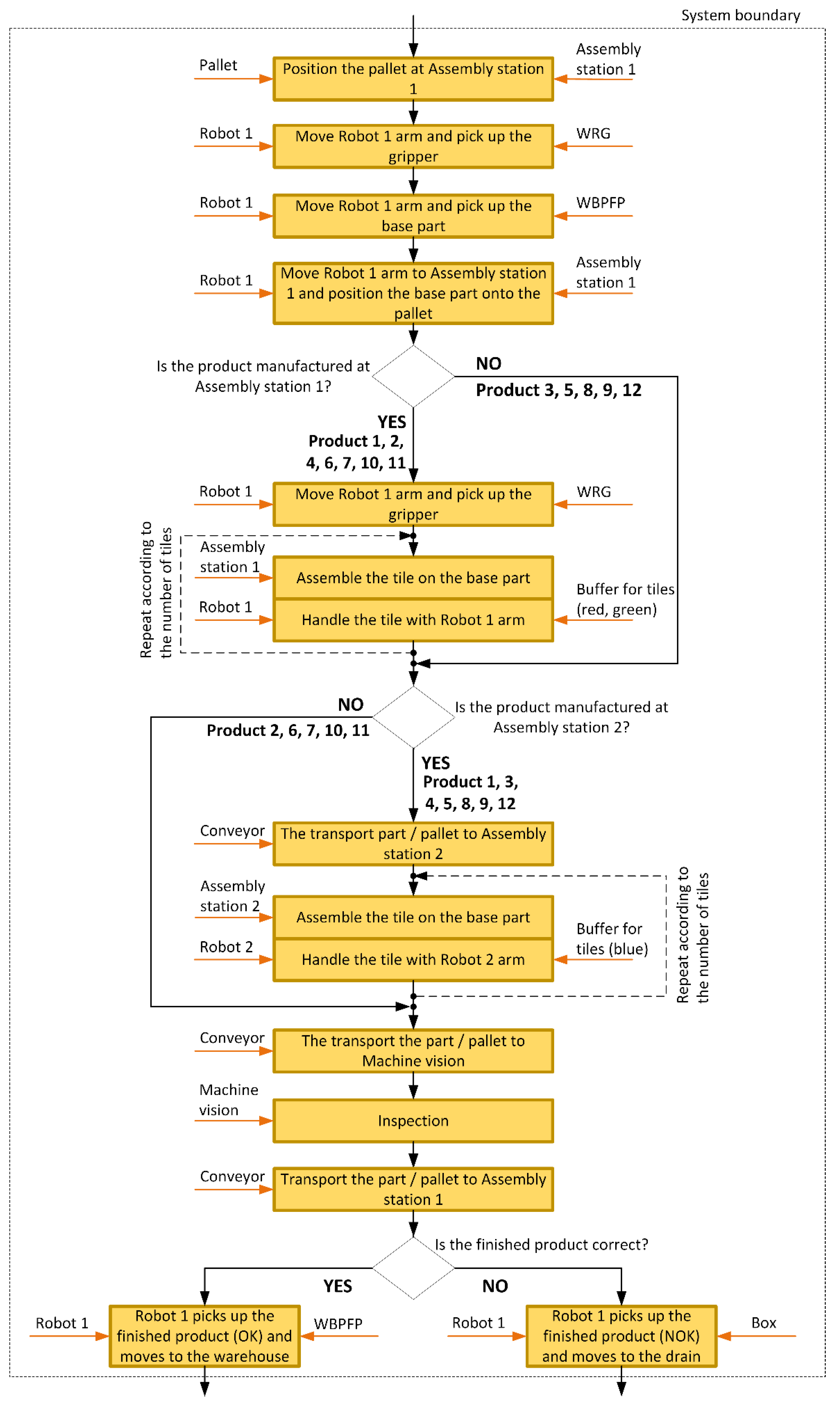 Applsci 11 03639 g012