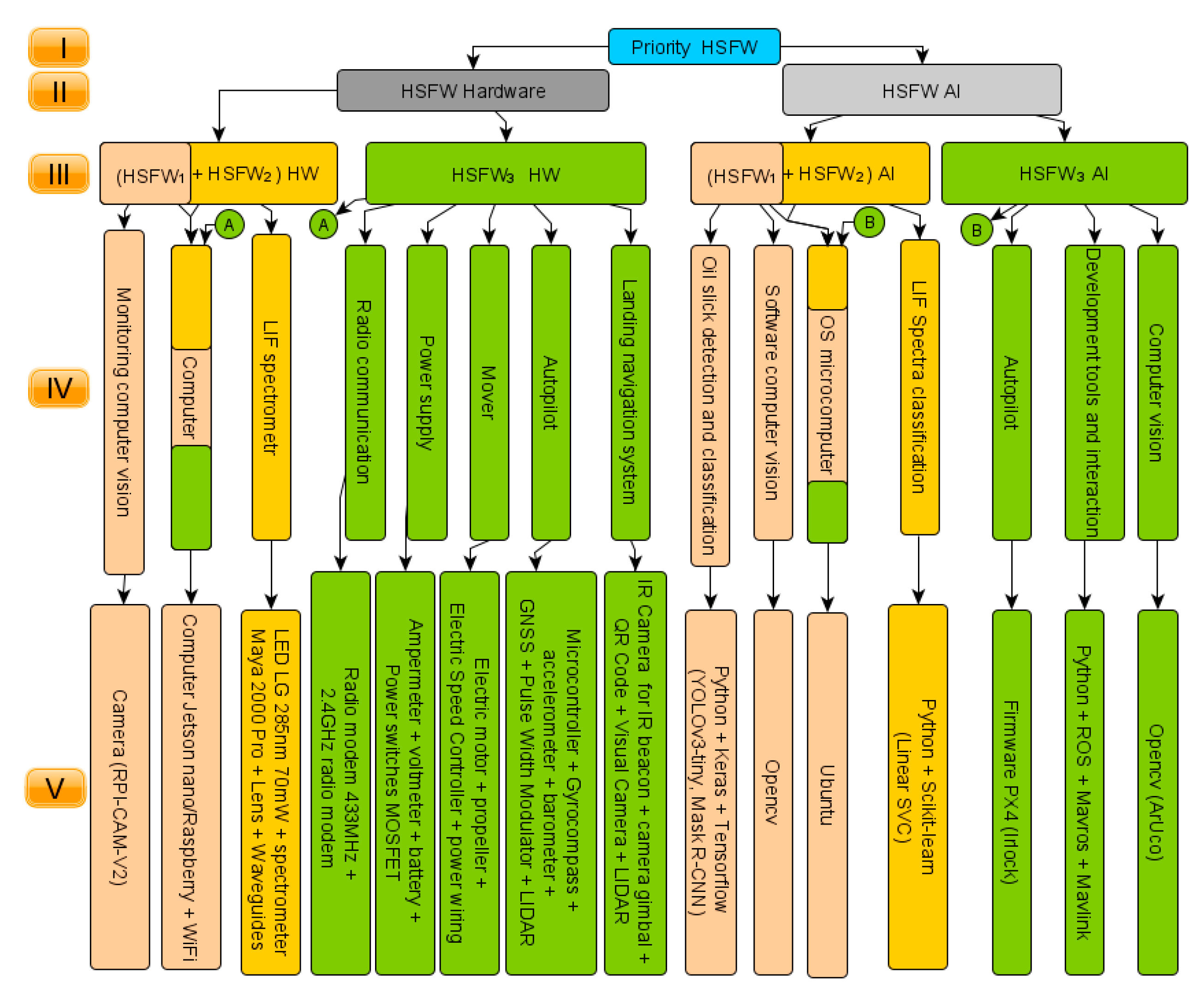 Applsci 11 03642 g008