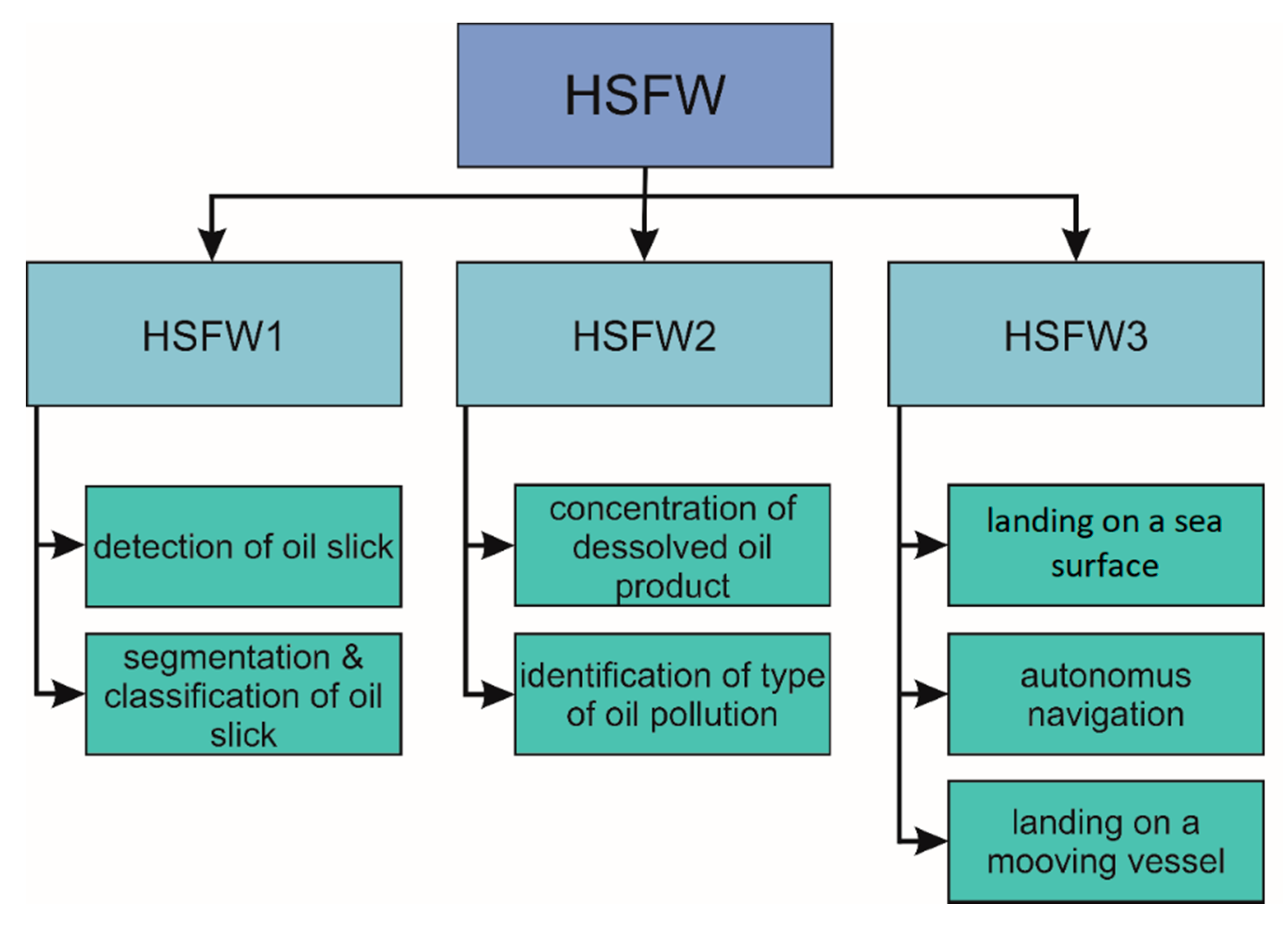 Applsci 11 03642 g009