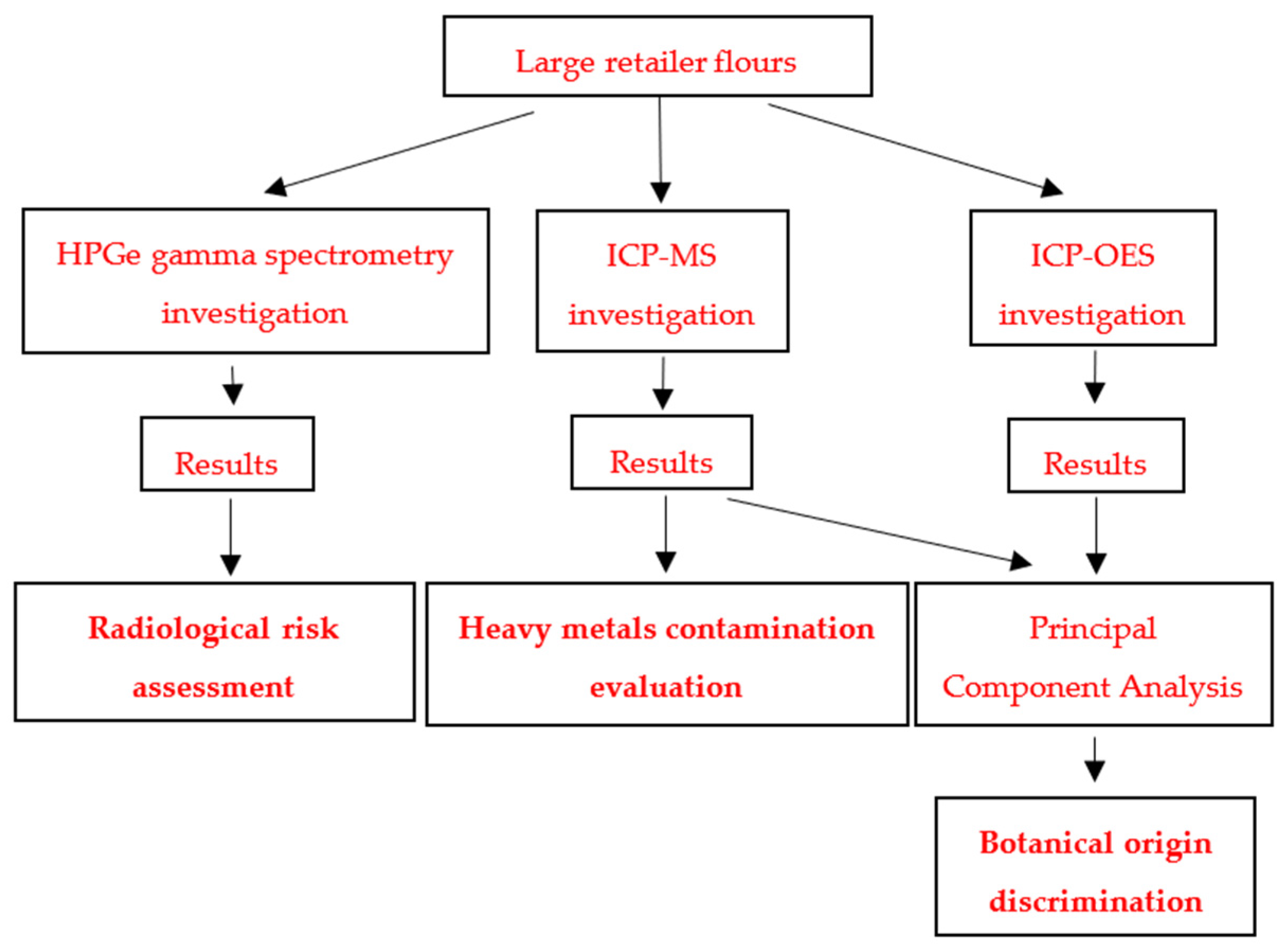 Applsci 11 03646 g001 Applsci 11 03646 g001