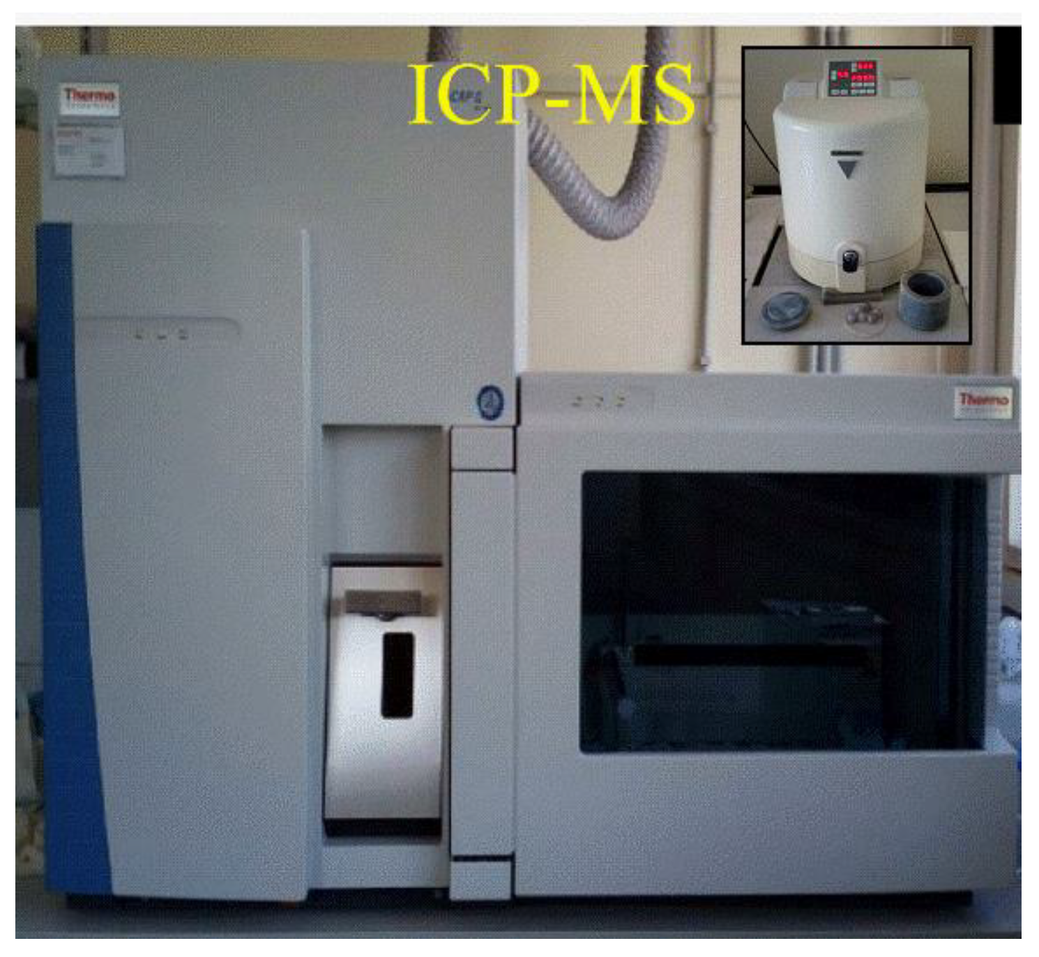 Applsci 11 03646 g003 Applsci 11 03646 g003