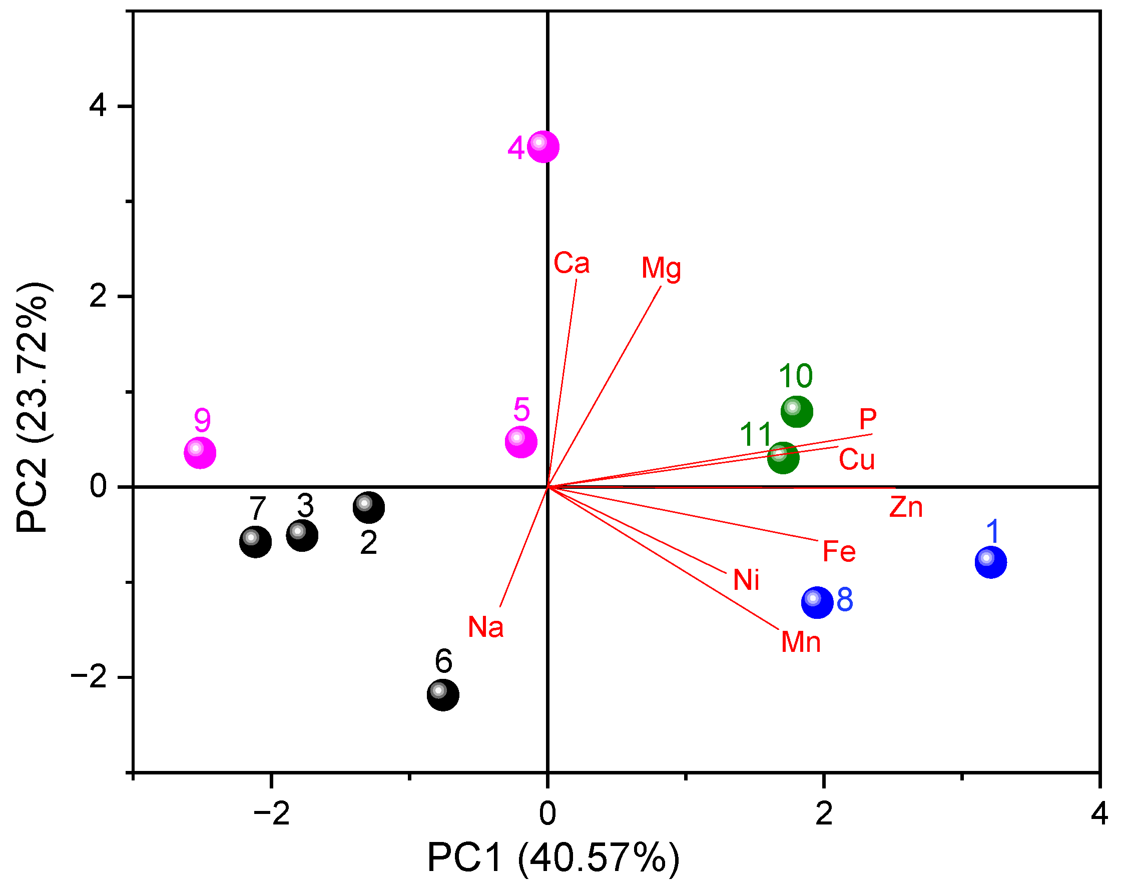 Applsci 11 03646 g006 Applsci 11 03646 g006