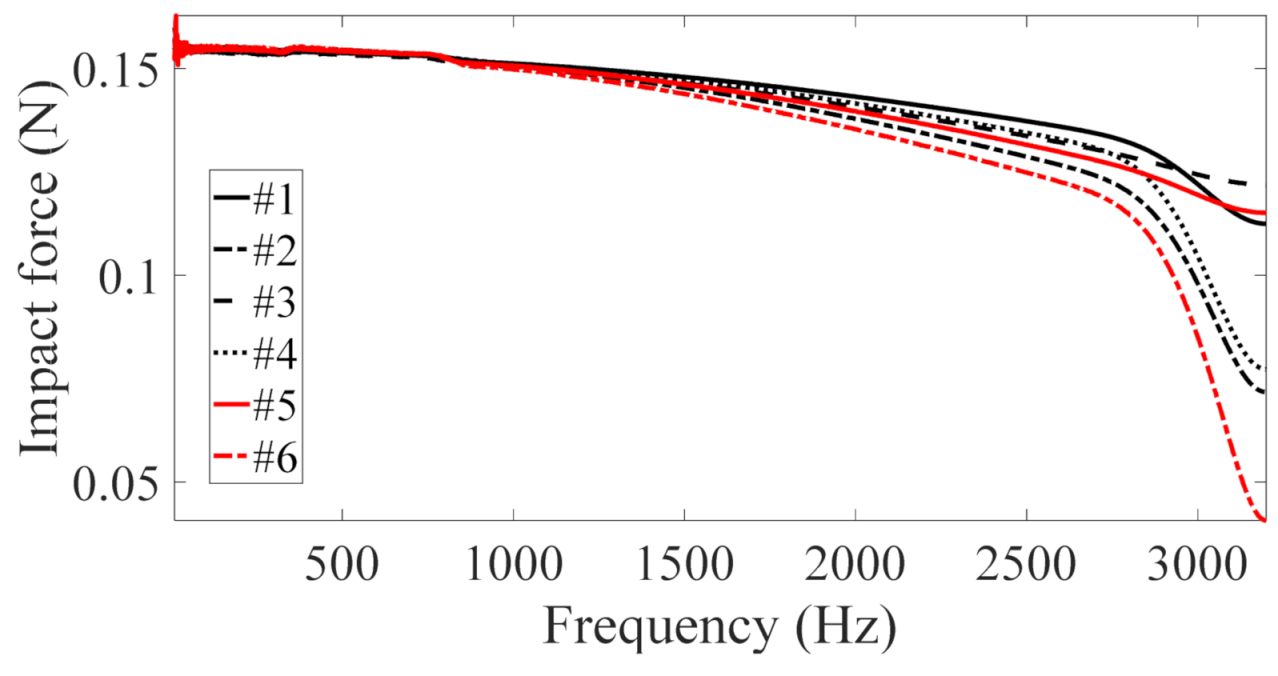 Applsci 11 03655 g006