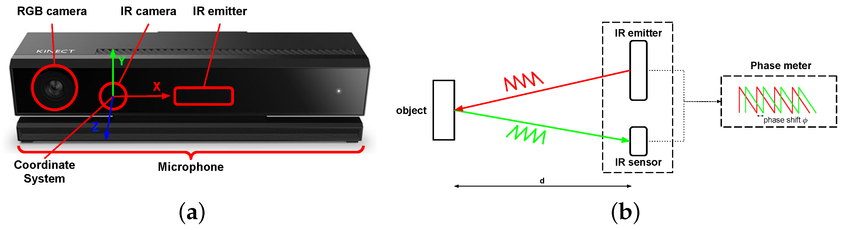 Applsci 11 03658 g004