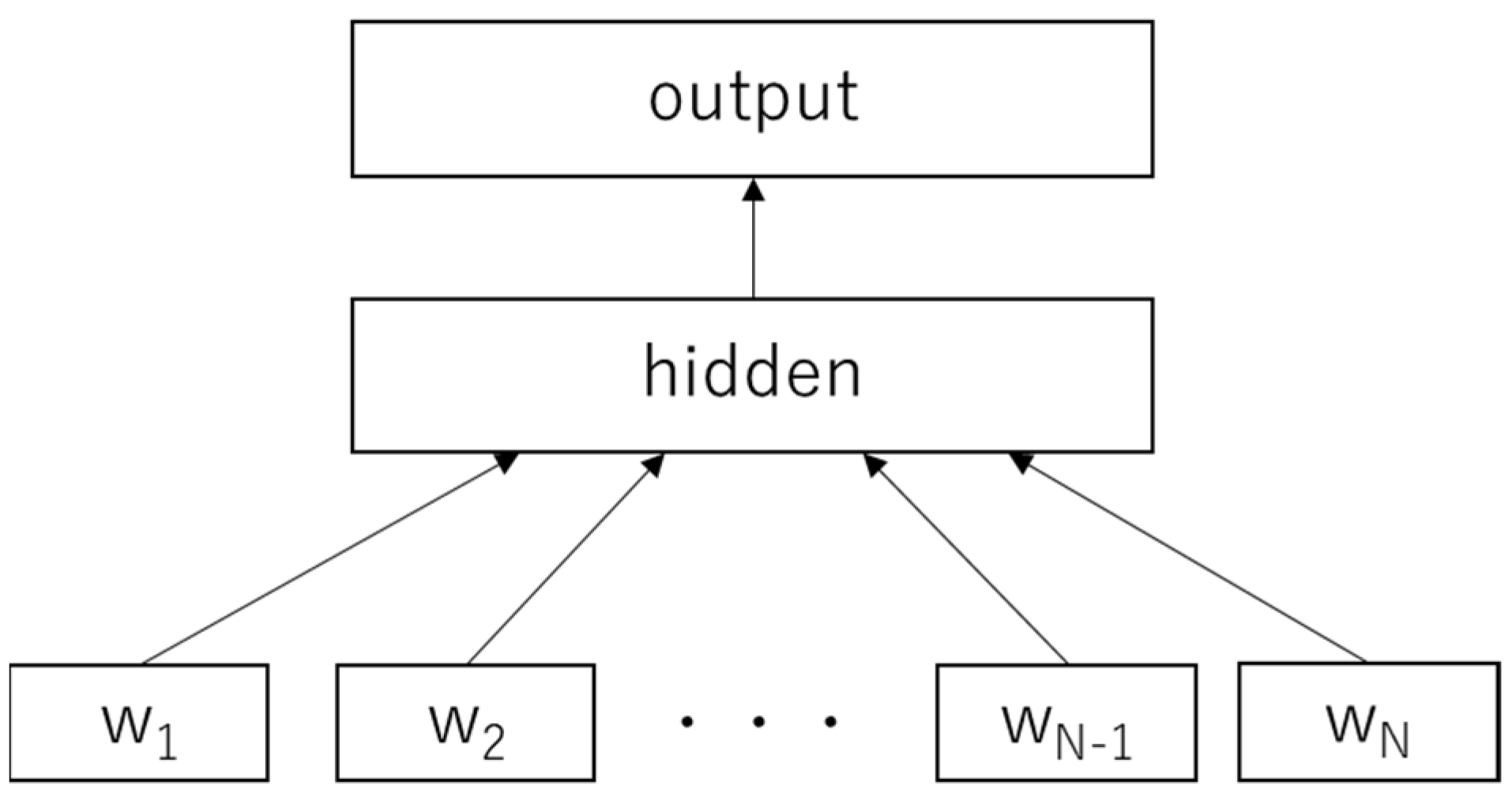 Applied Sciences Free Full Text Identification Of Synonyms Using Definition Similarities In Japanese Medical Device Adverse Event Terminology Html