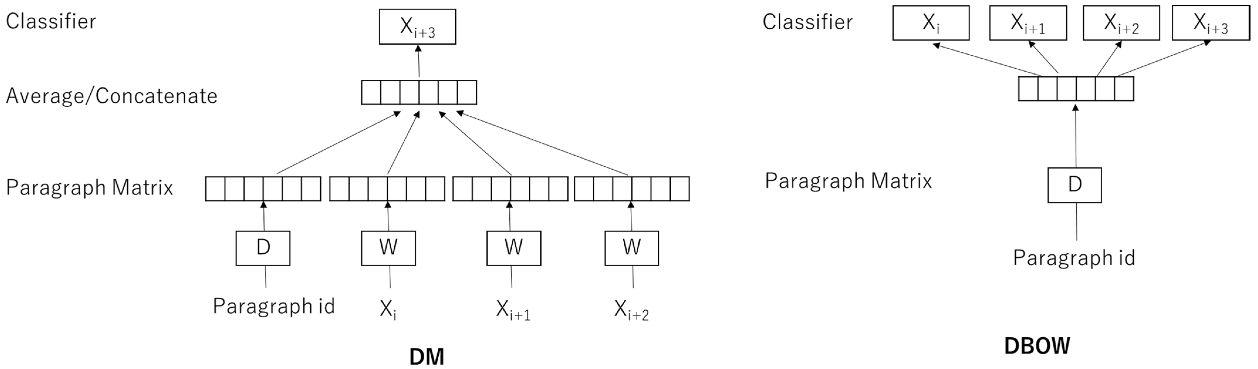 Applied Sciences Free Full Text Identification Of Synonyms Using Definition Similarities In Japanese Medical Device Adverse Event Terminology Html