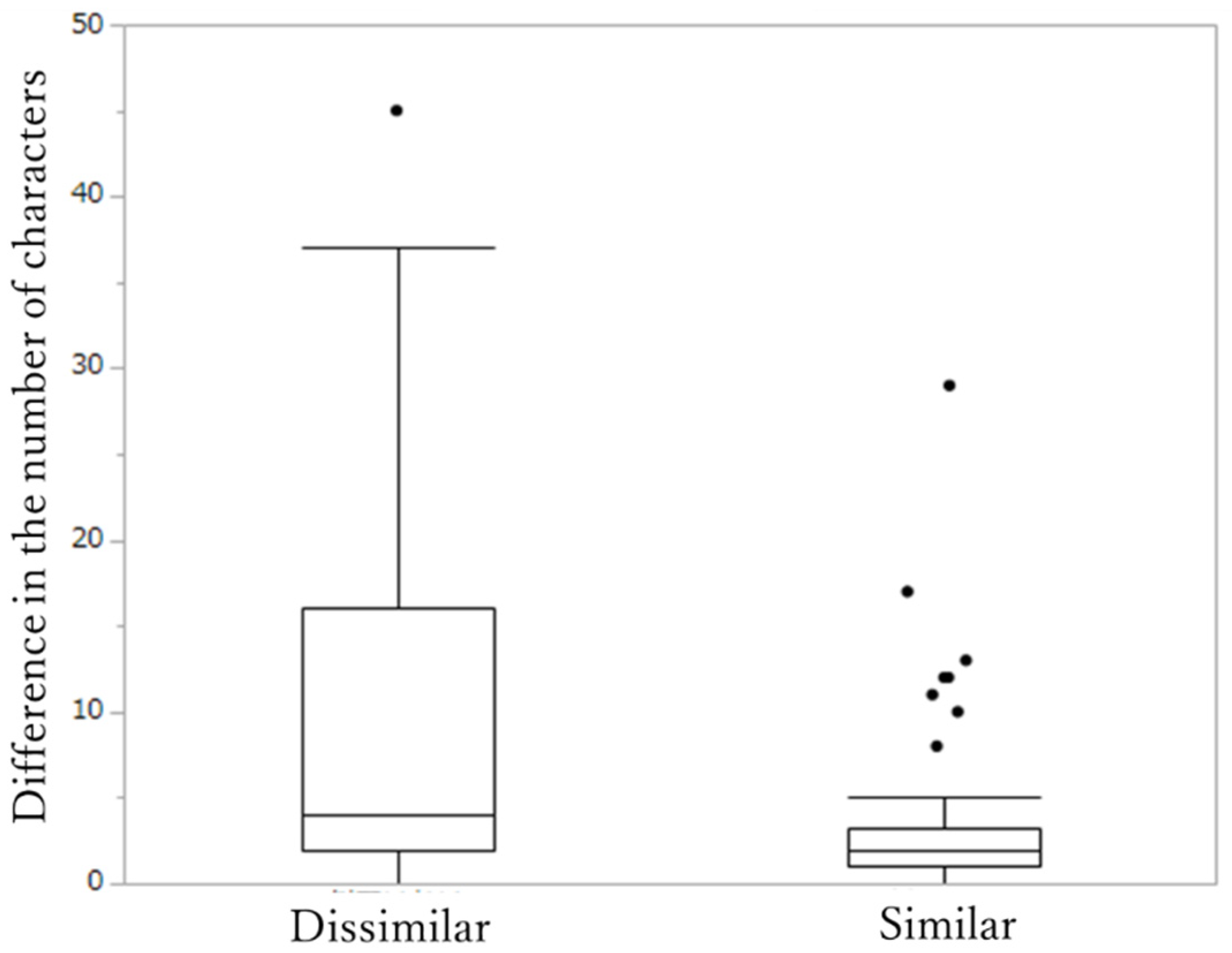 Applied Sciences Free Full Text Identification Of Synonyms Using Definition Similarities In Japanese Medical Device Adverse Event Terminology Html