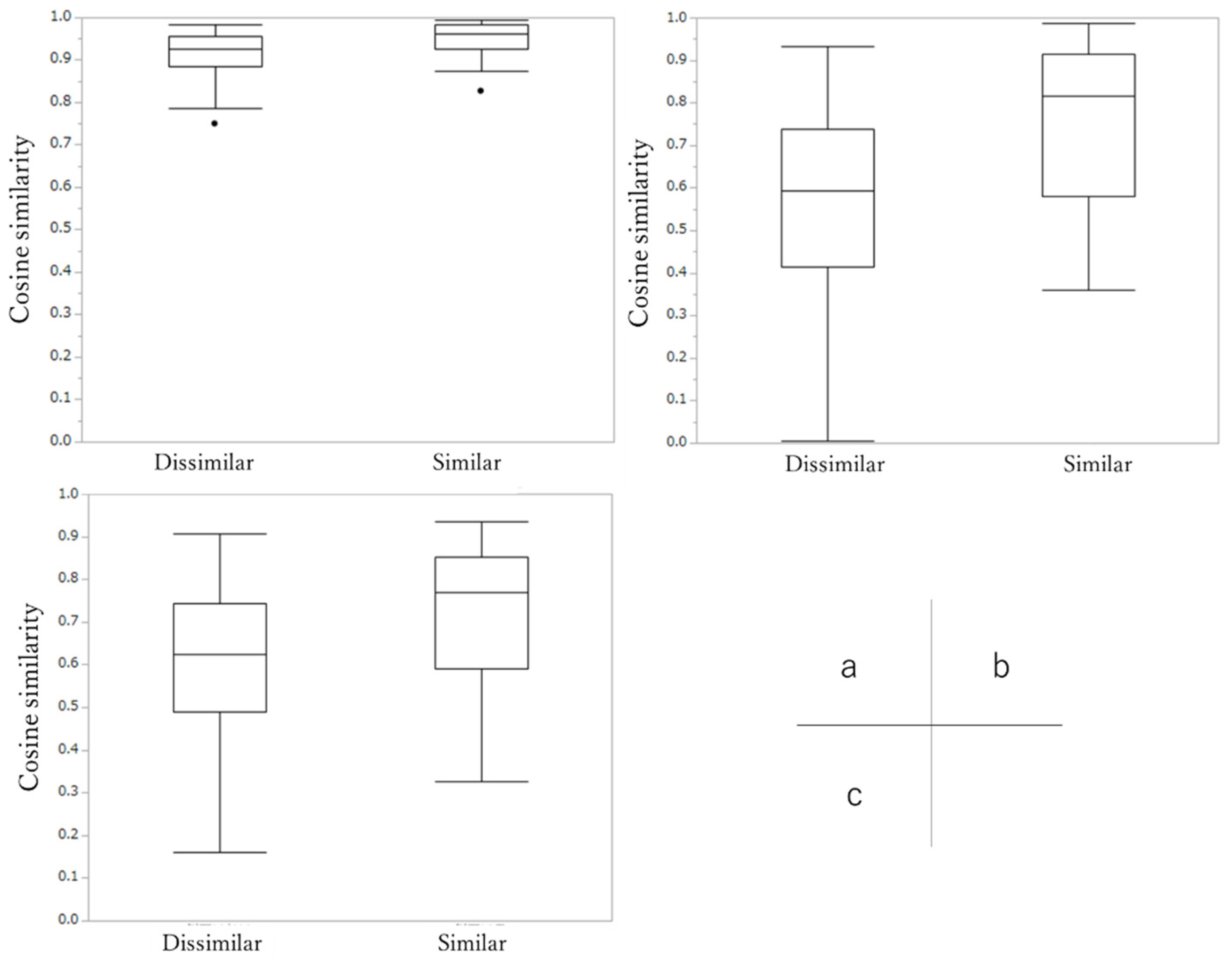 Applied Sciences Free Full Text Identification Of Synonyms Using Definition Similarities In Japanese Medical Device Adverse Event Terminology Html