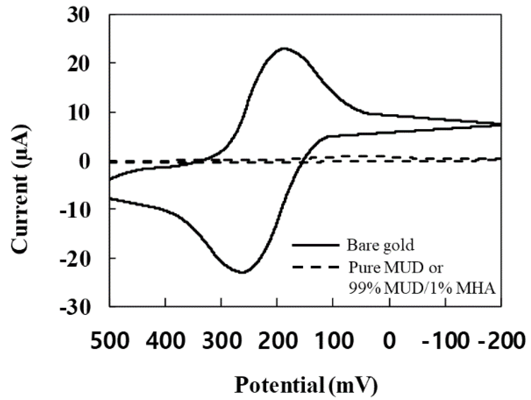 Applsci 11 03660 g002 Applsci 11 03660 g002