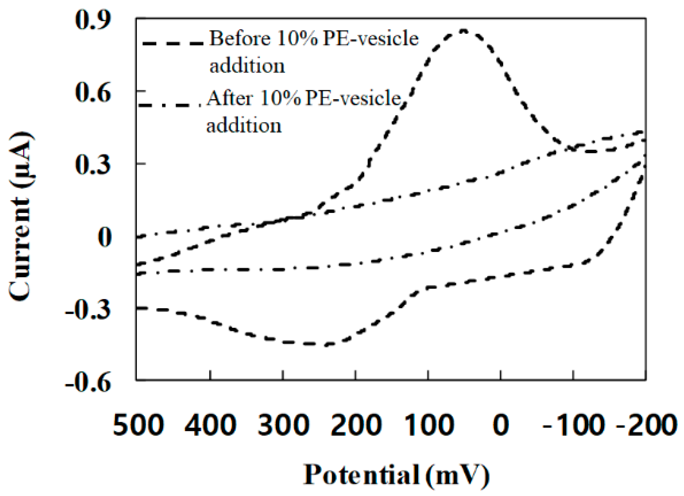 Applsci 11 03660 g003 Applsci 11 03660 g003