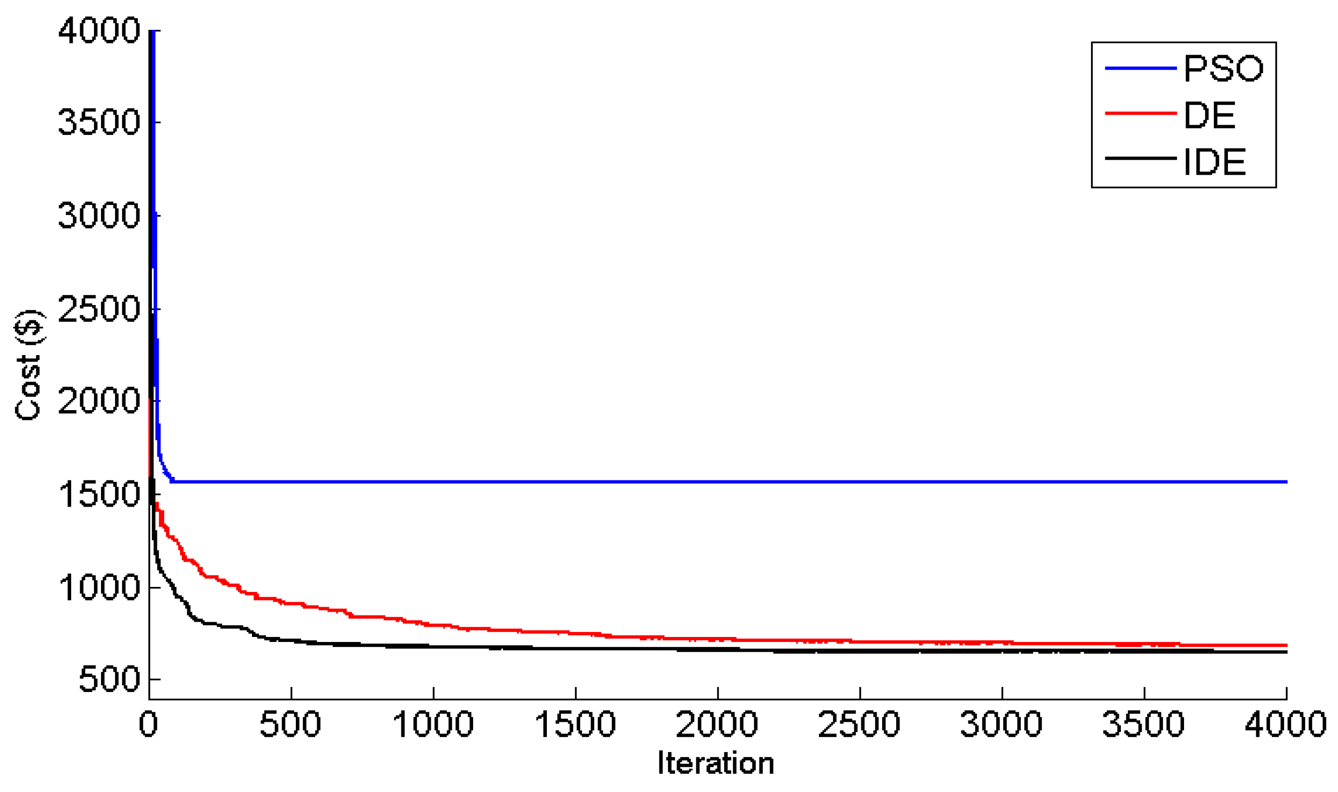 Applsci 11 03661 g004