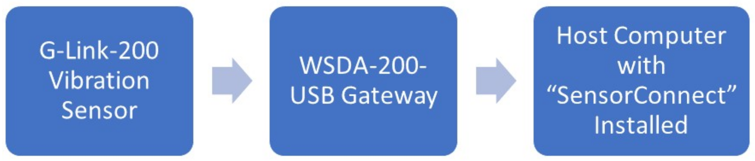 Applsci 11 03662 g002 Applsci 11 03662 g002