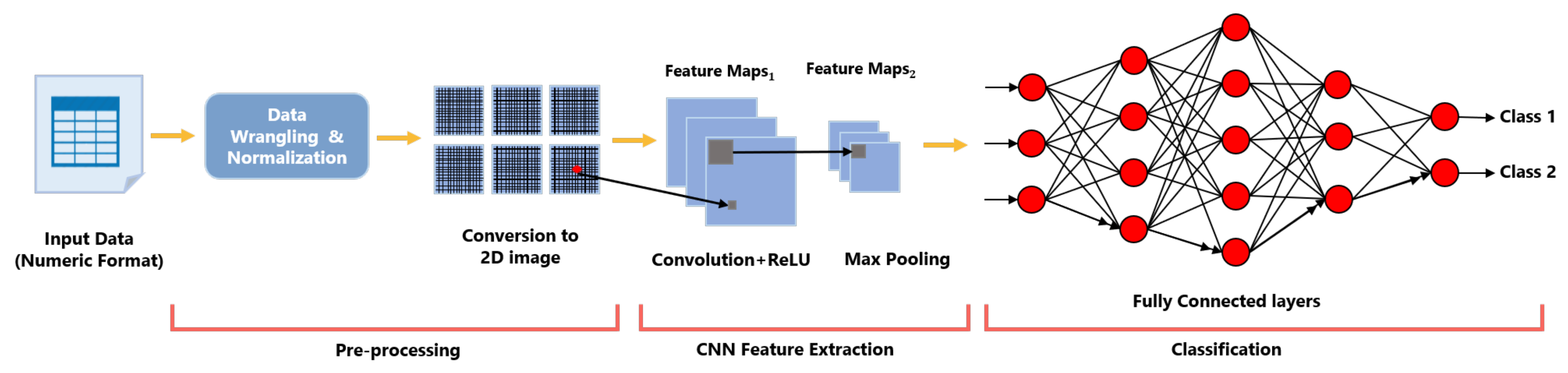 Applsci 11 03662 g007 Applsci 11 03662 g007