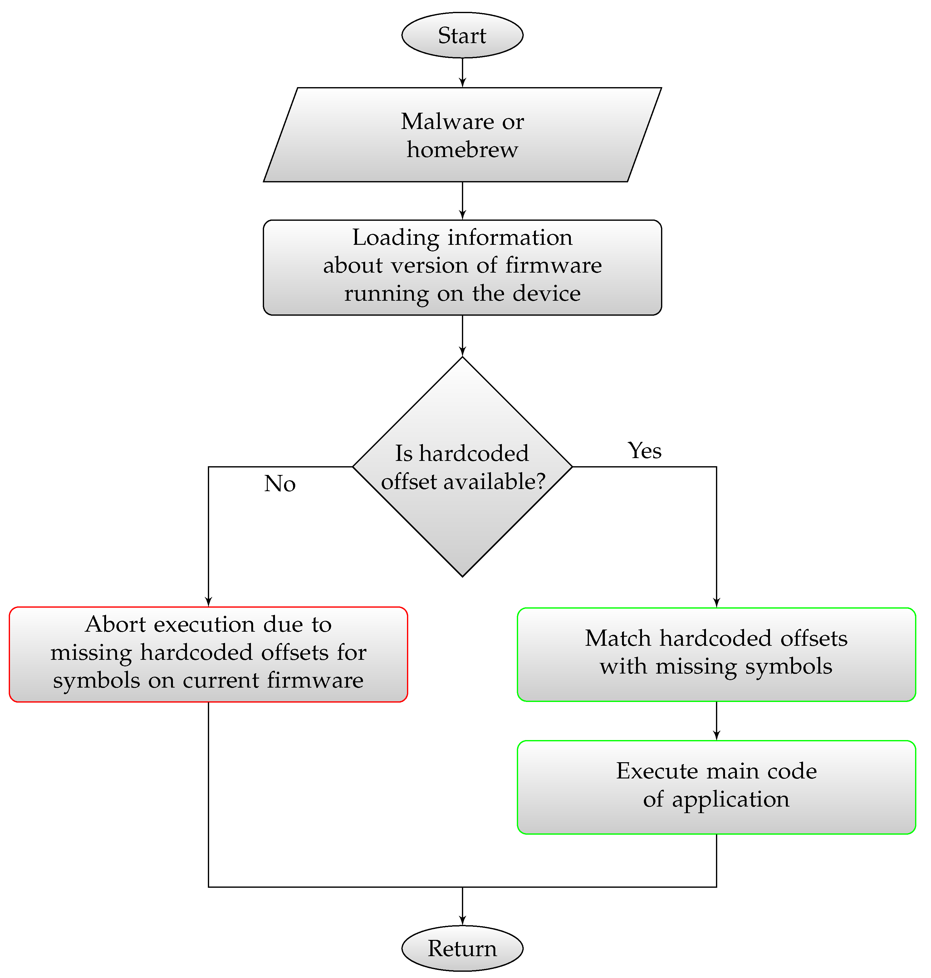 Applsci 11 03674 g003