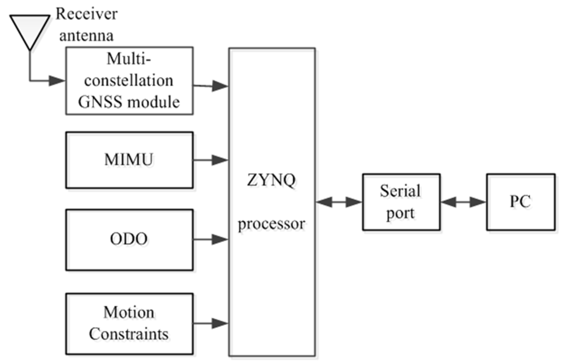 Applsci 11 03680 g007