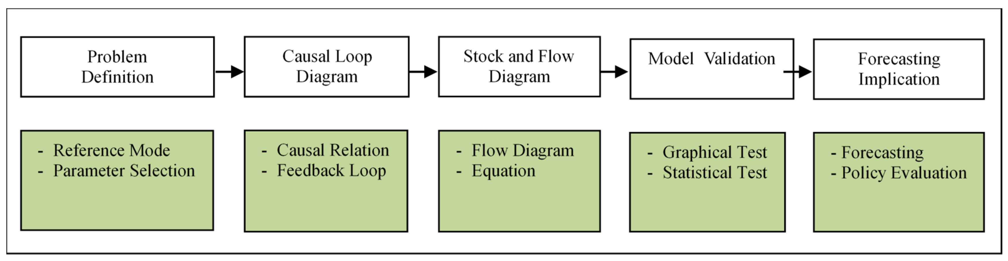 Applsci 11 03681 g001