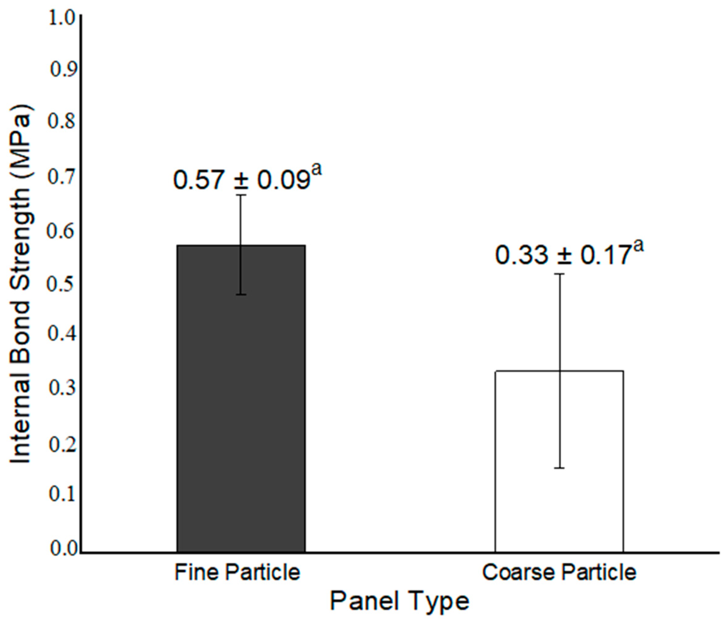 Applsci 11 03682 g003