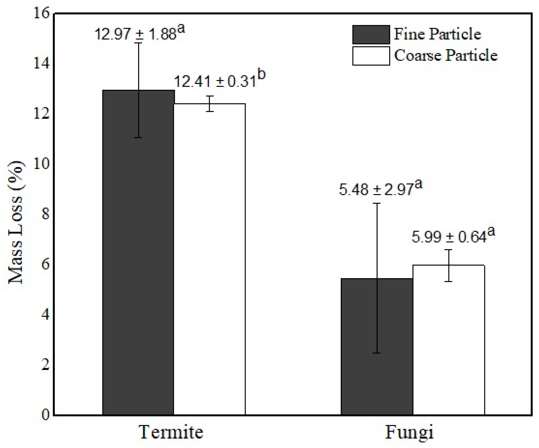 Applsci 11 03682 g007